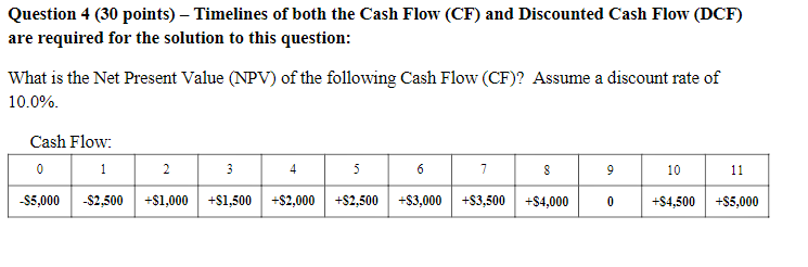  Using Excel Question 4 (30 points) - Timelines of both the
