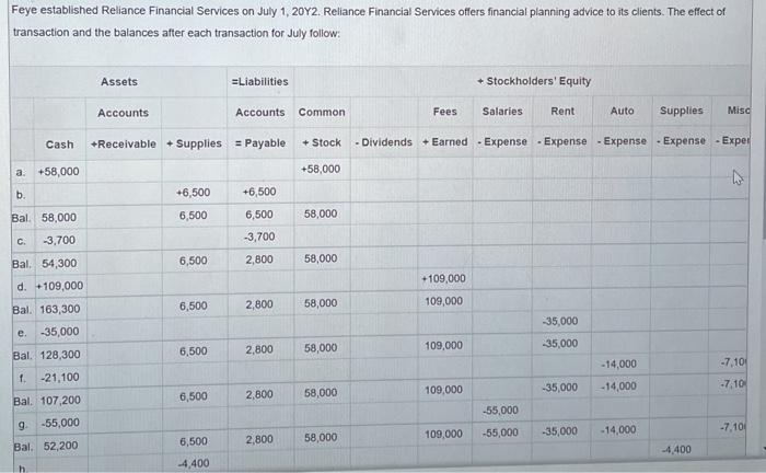 +6,500 6,500 6,500 58,000 58,000 -3.700 -3,700 6,500 2,800 58,000 54,300 -109,000