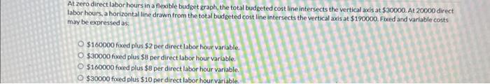  At zero direct labor hours in a fledble budget graph, the