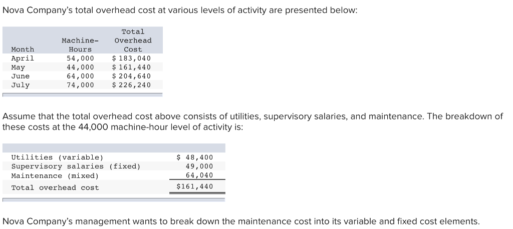 Chapter 5 Appendix Exercise Solve all required problems above. Nova Company's total