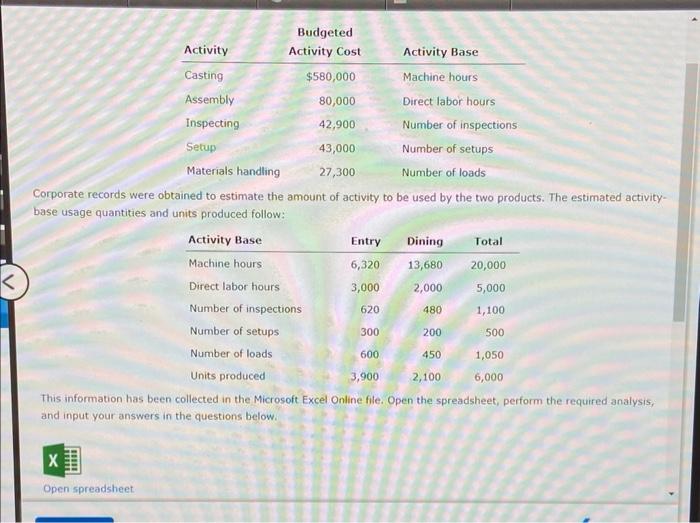 < Budgeted Activity Activity Cost Activity Base Casting $580,000 Machine hours Assembly