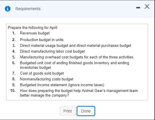 the two products for the month of April is given in the