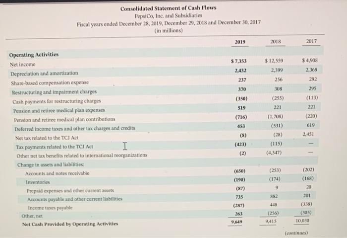 are also provided in Appendices B and C, respectively. What percentage of