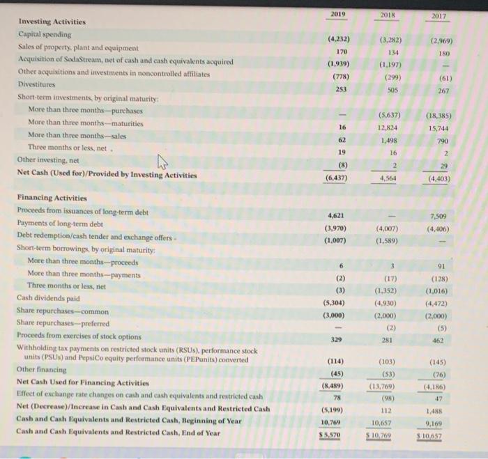 authorized shares was issued by Coca-Cola at December 31, 2019, and by