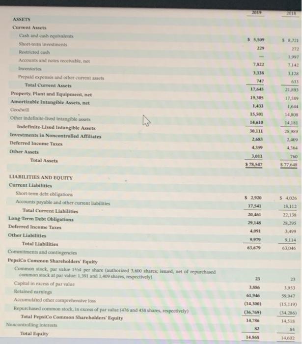 PepsiCo at December 28,2019? (Round onswers to 1 decimal place, e. 5.52.3%