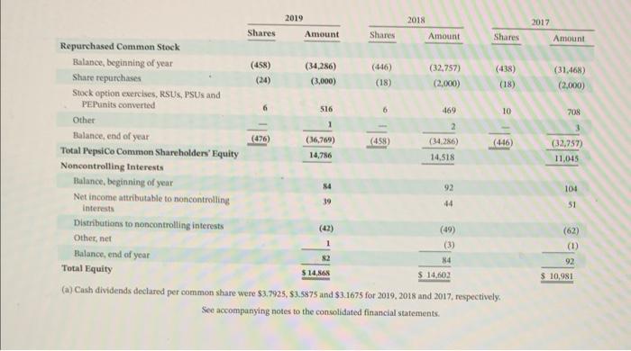 December 28, 2019, December 29, 2018 and December 30,2017 Net income Other