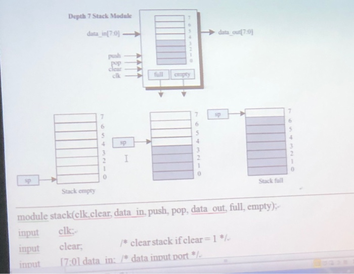 wide It has two l/O ports, data in[7:0 as input port and