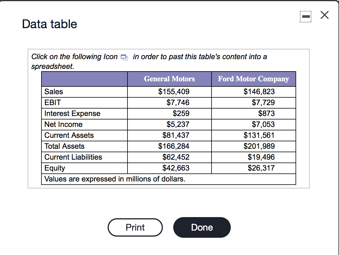 Data table Click on the following Icon in order to past