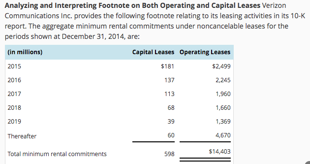 Analyzing and Interpreting Footnote on Both Operating and Capital Leases Verizon