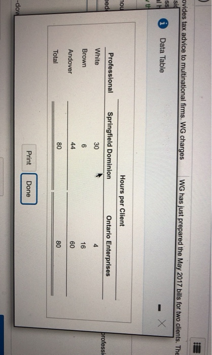 direct professional costs billed). The three professionals in WG and their rates