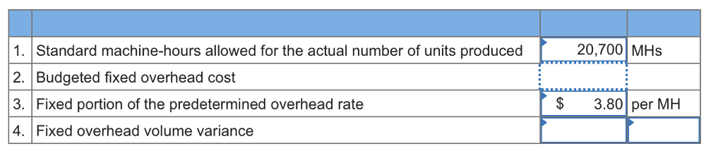 to Yost Company's operations for the most recent year is given below: