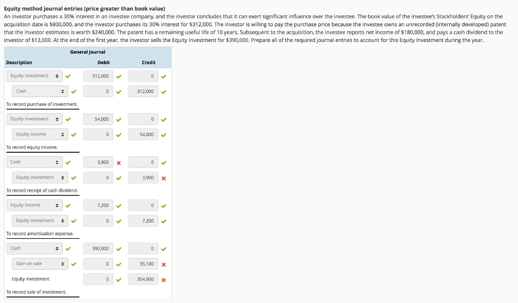 Equity method journal entries (price greater than book value) An investor