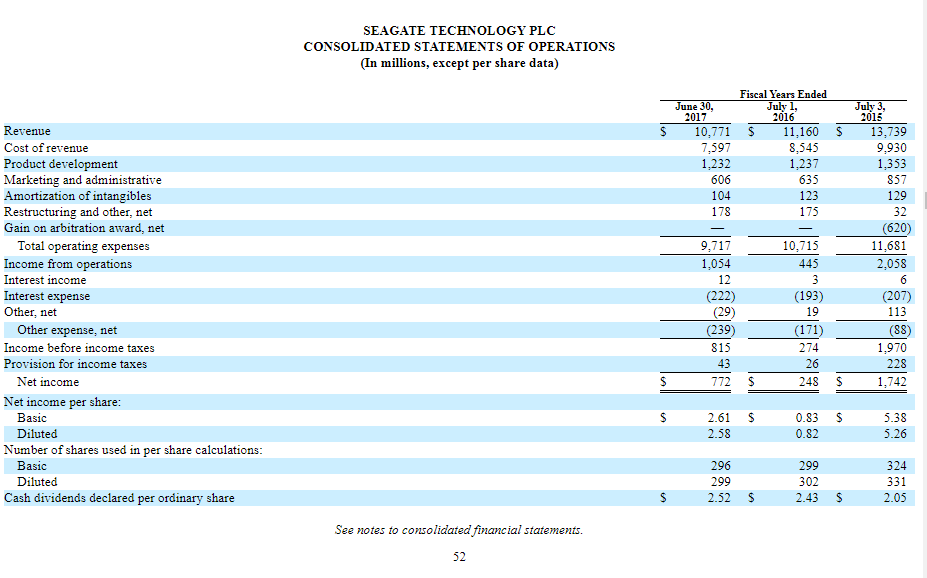 Using Seagate's most recent annual report ( use 2017 10K), perform a
