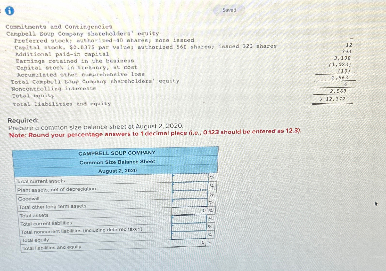  Saved Commitments and Contingencies Campbell Soup Company shareholders" equity Preferred stock;