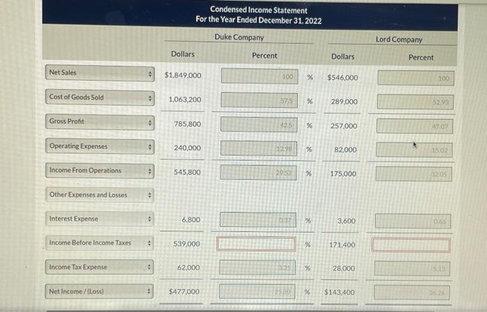 competitors. All balance sheet data are as of December 31, 2022, and