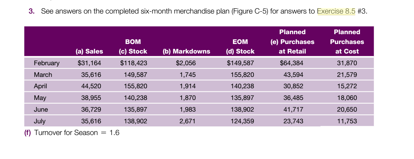 Using Exercise 8.5 problem #3, you will create a six-month merchandising plan