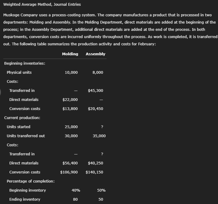 I have provided all the information needed for this problem with most