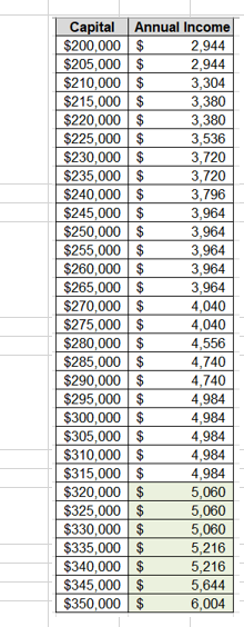 and (ii) changes in initial Capital outlays and Investment Period on Final