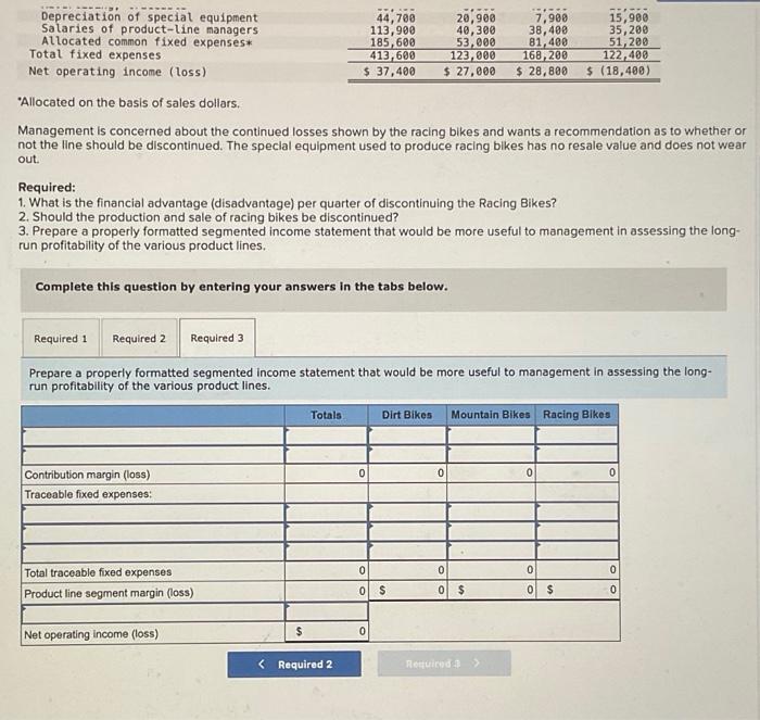 and a racing bike. Data on sales and expenses for the past