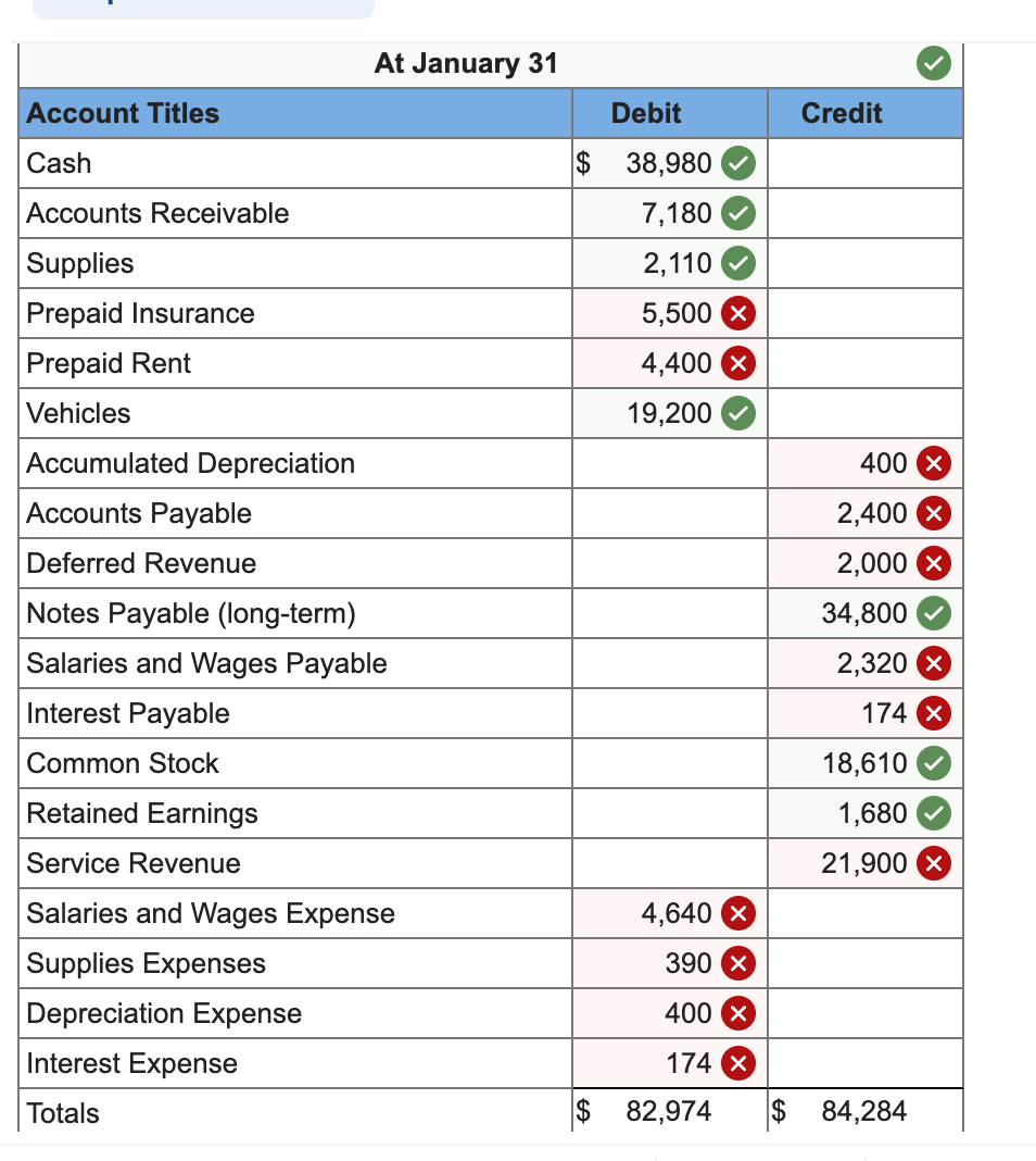 applies to the questions displayed below.] Fast Deliveries, Incorporated (FDI), was organized