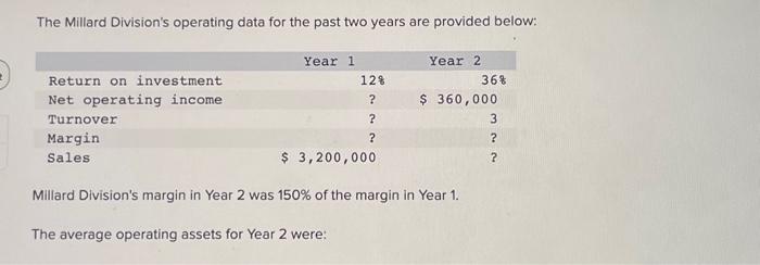  2 The Millard Division's operating data for the past two years