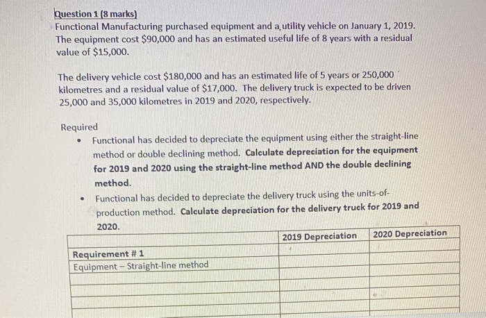  Question 1 (8 marks) Functional Manufacturing purchased equipment and a utility