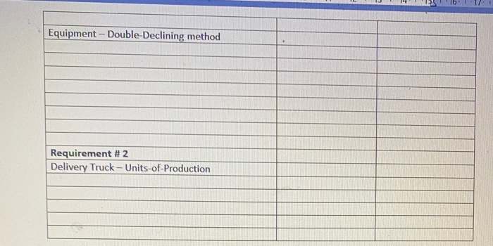 vehicle on January 1, 2019. The equipment cost $90,000 and has an
