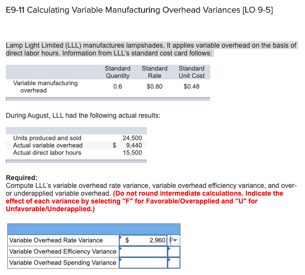  E9-11 Calculating Variable Manufacturing Overhead Variances [LO 9-5] Lamp Light Limited