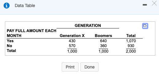 credit cards? A sample of 1,000 Generation X and 1,000 Boomers revealed