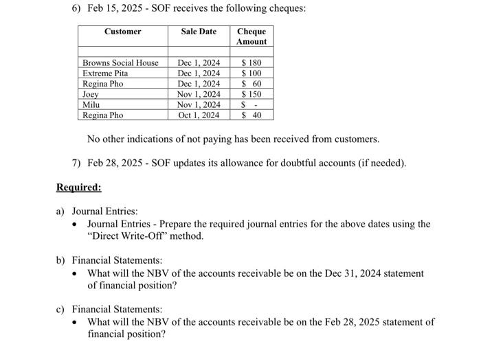 Food Inc. had the following events occur in 2024 and 2025 in