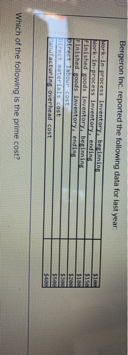  Bergeron Inc. reported the following data for last year Work-in-process inventory,