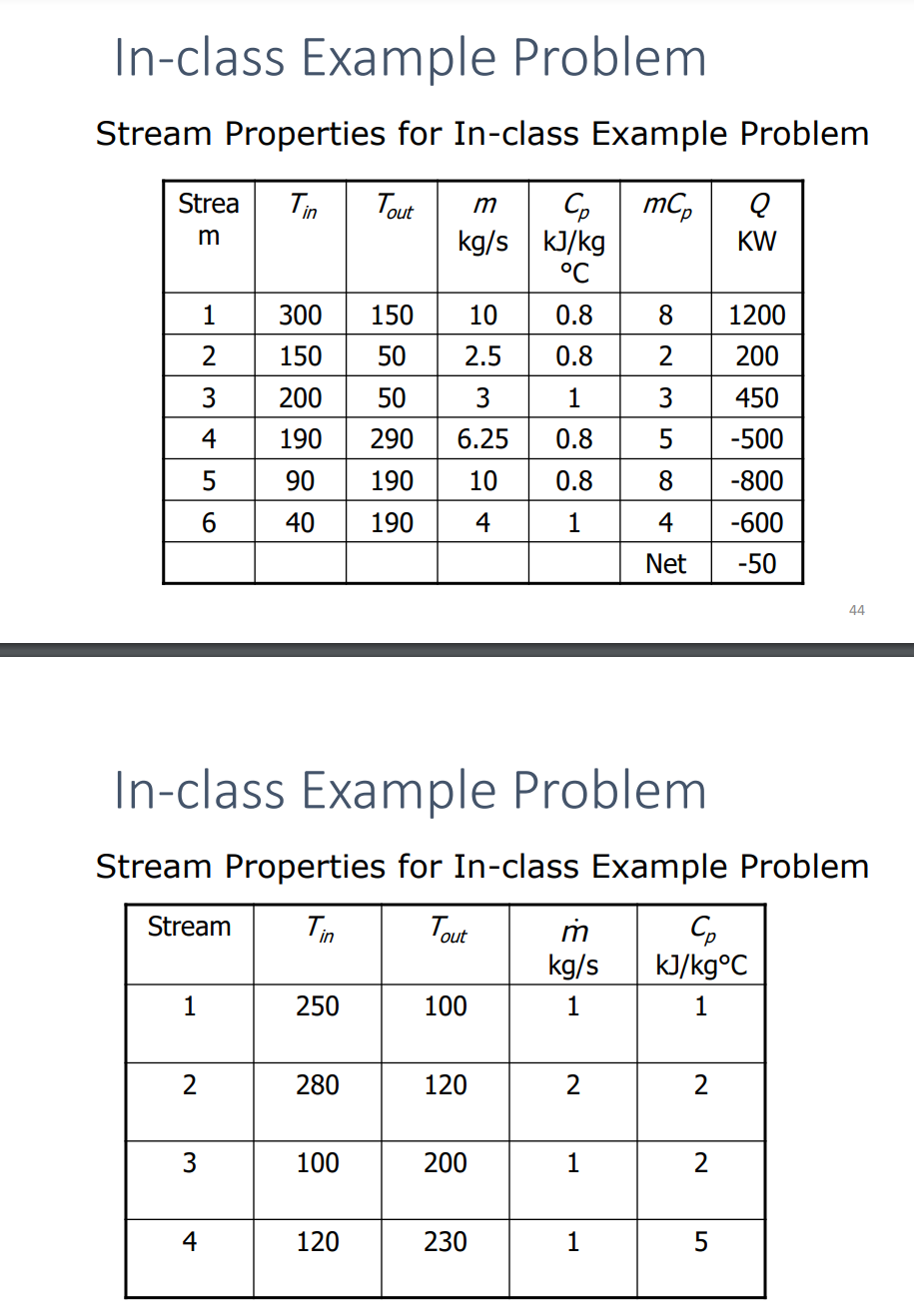  Determine (minimum approach T =20\deg C) a. minimum hot and cold
