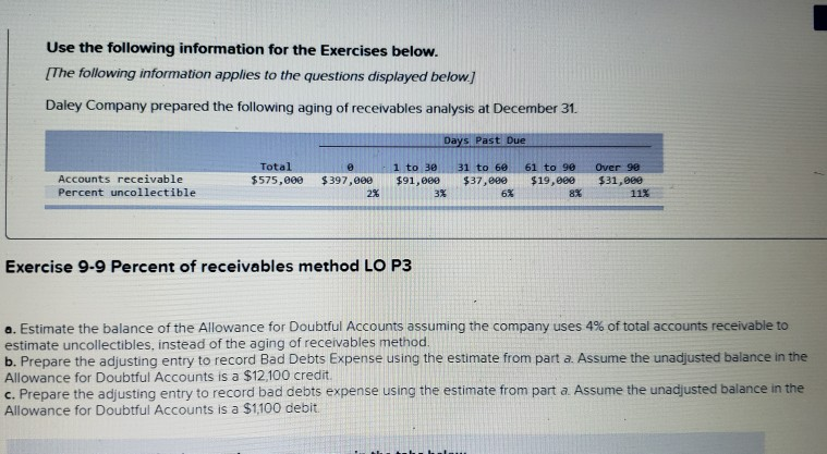 displayed below Daley Company prepared the following aging of receivables analysis at