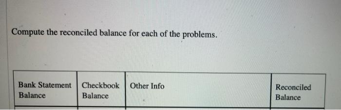 helps Compute the reconciled balance for each of the problems