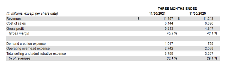  An analyst is forecasting a company's EBIT margin for the three