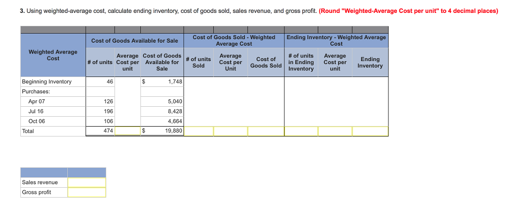 5,040 126 40 Apr. 7 Purchase Jul. 16 196 8,428 Purchase 43