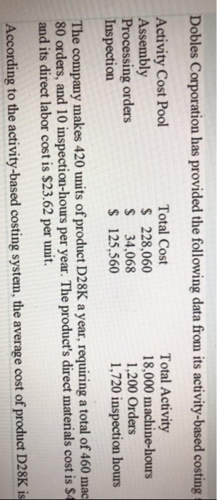  Dobles Corporation has provided the following data from its activity-based costing