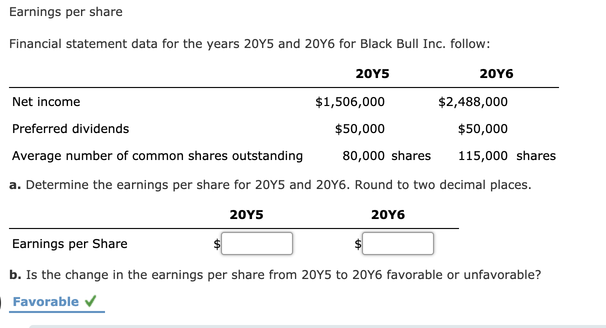  Earnings per share Financial statement data for the years 2015 and