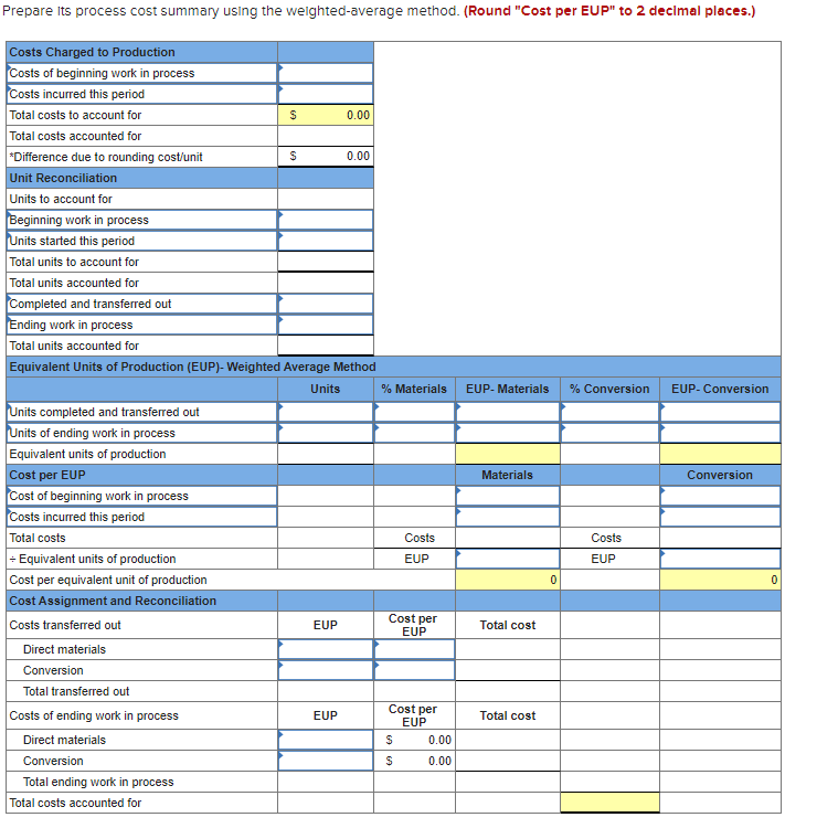per EUP" to 2 decimal places.) S S EUP-Materials % Conversion EUP-Conversion