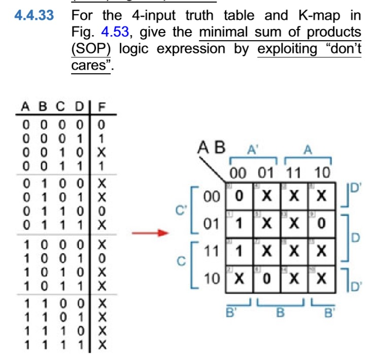 the 4-input maxterm list in Fig. 4.38, give the canonical sum of