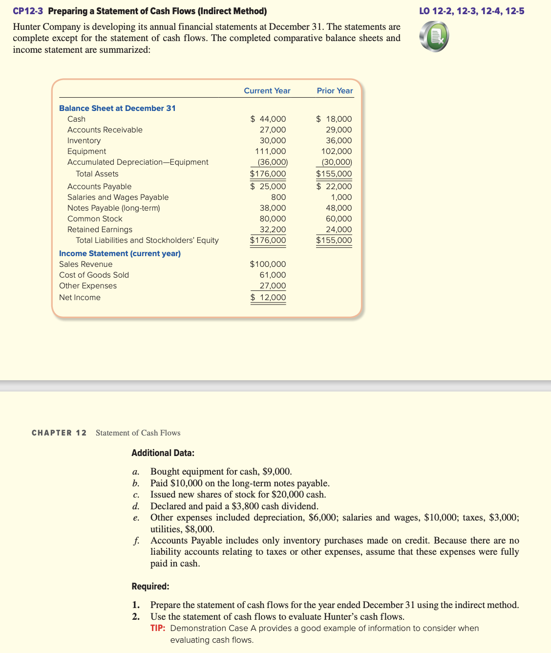  CP12-3 Preparing a Statement of Cash Flows (Indirect Method) LO 12-2,12-3,12-4,12-5