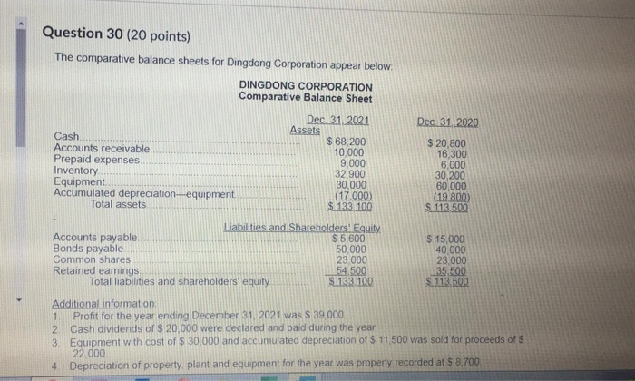  Question 30 (20 points) The comparative balance sheets for Dingdong Corporation