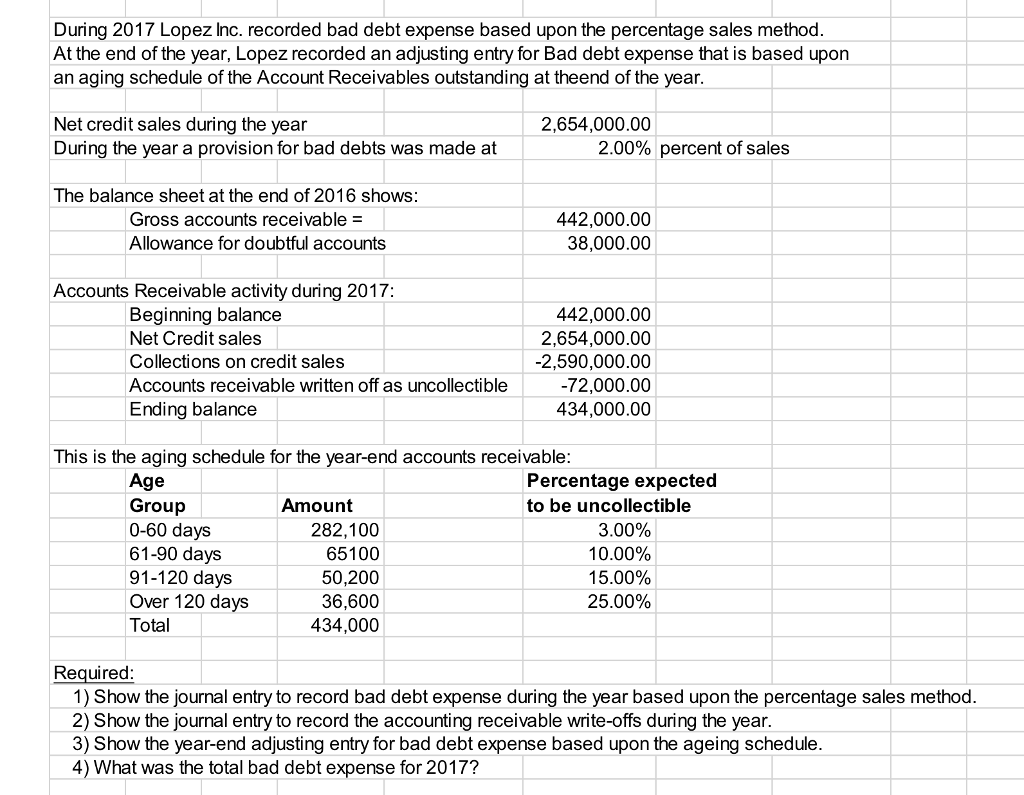  During 2017 Lopez Inc. recorded bad debt expense based upon the