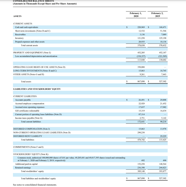  CONSOLIDATED BALANCE SHEETS (Amounts in Thousands Except Share and Per Share