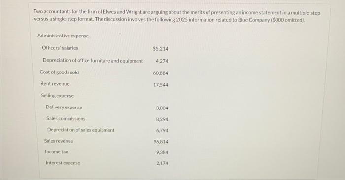 prepare an income statement for the year 2025 using the mulitple step