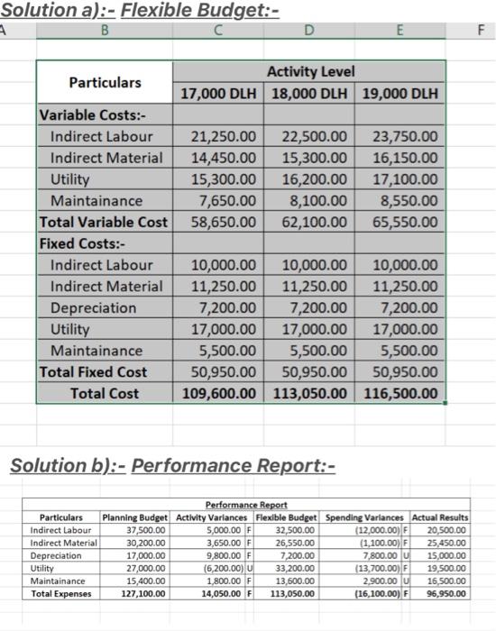 the solution b? QUESTION 6 Double Standard Sdn Bheiluses flexible budget to