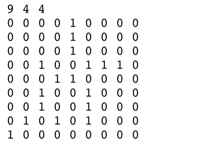 cell represents a wall (land mine or quicksand ctc) while a value