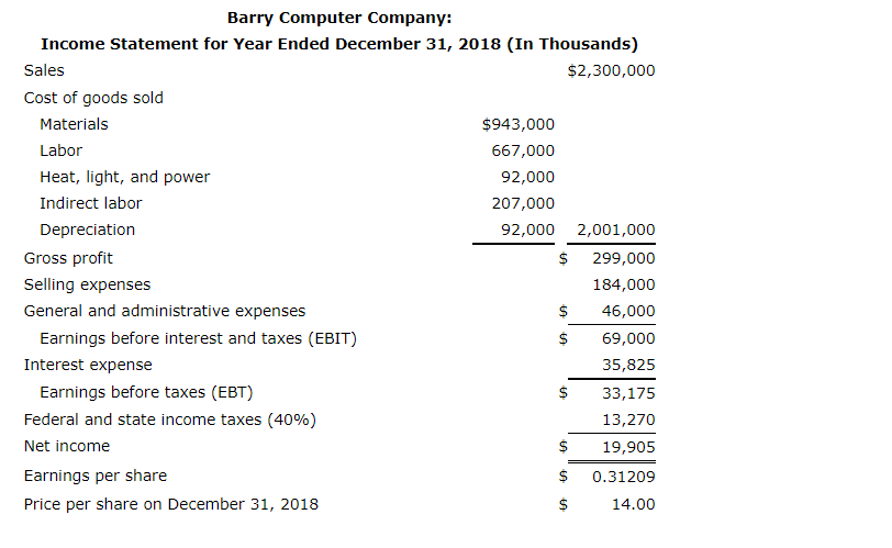 firm's debt is priced at par, so the market value of its