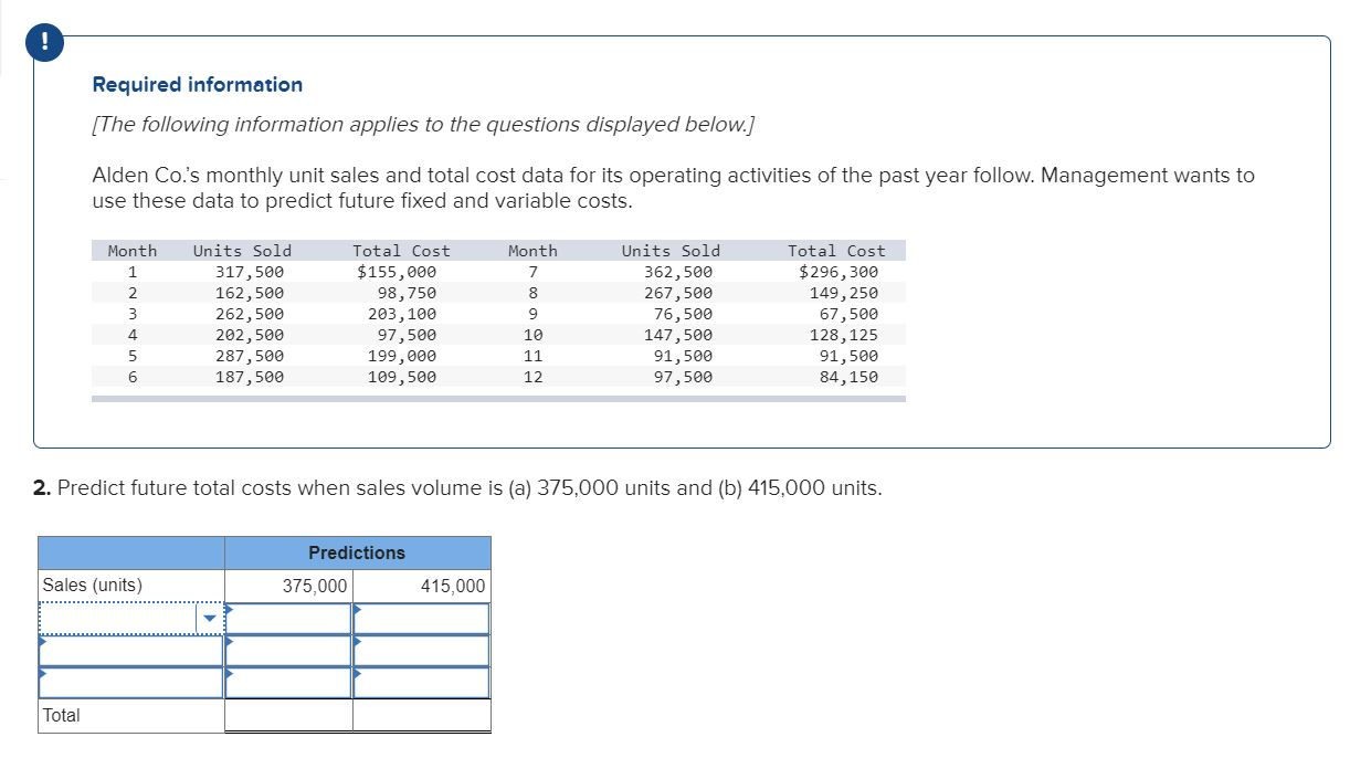 Not sure how to do future predictions Required information [The following information