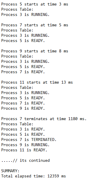 In C++ can you create a priority queue, that when you input